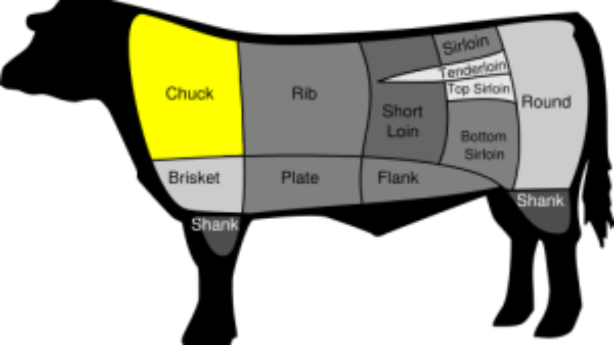 Peça frango em Inglês: Guia sobre diferentes Cortes, Partes e Receitas