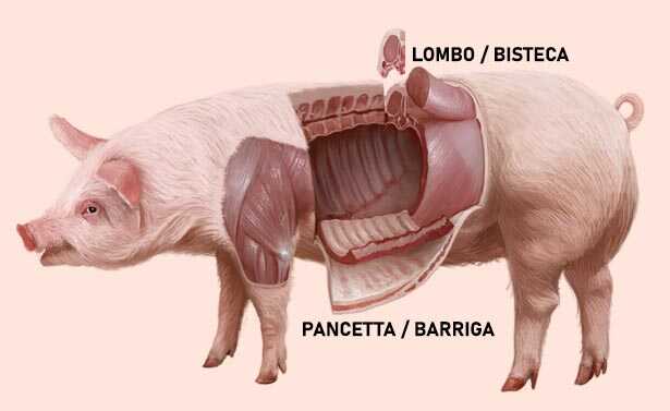 porco corte pancetta e lombo